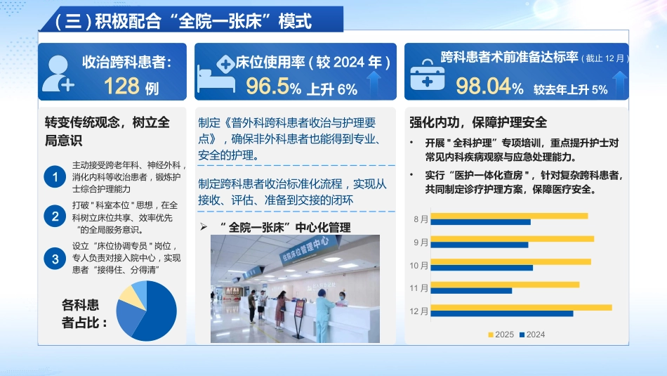 2025护士长年终总结_第13页