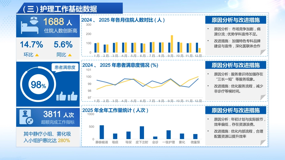 2025护士长年终总结_第6页