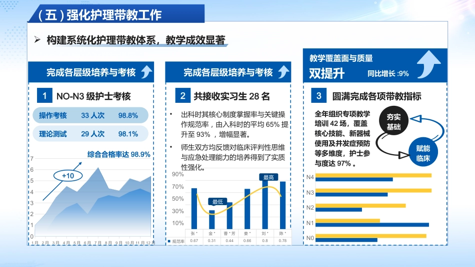 2025护士长年终总结_第8页