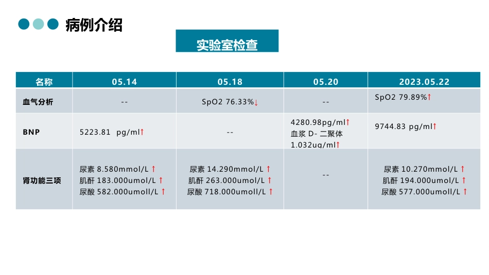 一例心水病-阳虚水泛证中医护理查房_第13页