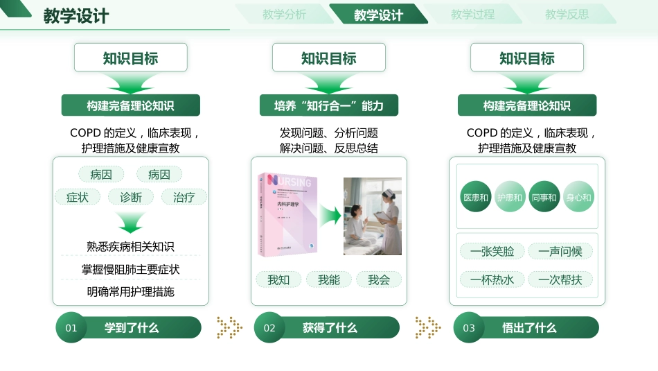 慢性阻塞性肺疾病说课_第5页