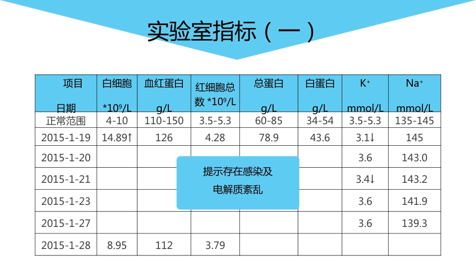 脑出血的护理个案分享_第12页
