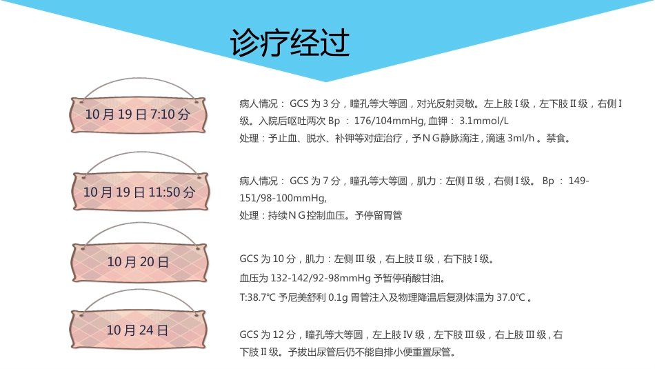 脑出血的护理个案分享_第9页