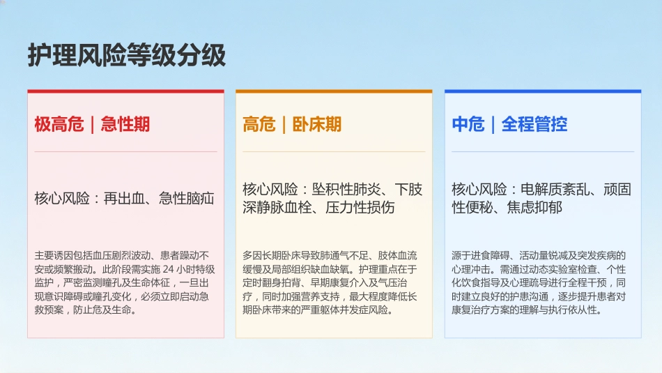 高血压性脑出血患者护理查房_第15页