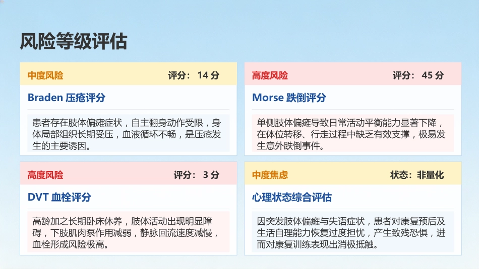 高血压性脑出血患者护理查房_第8页