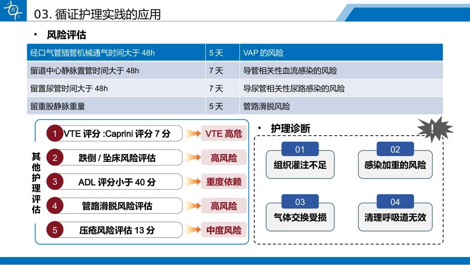 一例药物性肝损伤合并脓毒性休克患者的循证护理查房_第13页