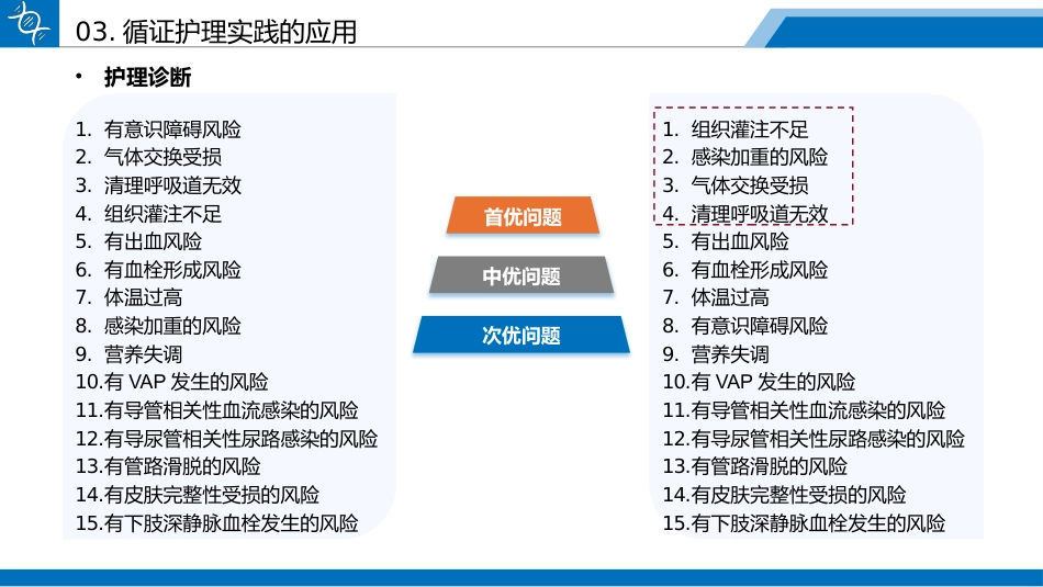 一例药物性肝损伤合并脓毒性休克患者的循证护理查房_第14页