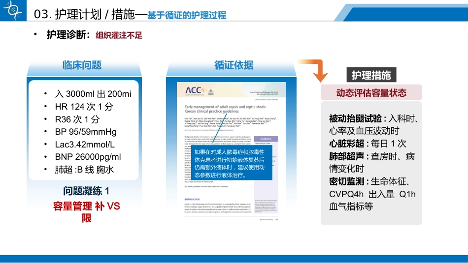 一例药物性肝损伤合并脓毒性休克患者的循证护理查房_第15页