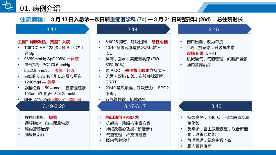 一例药物性肝损伤合并脓毒性休克患者的循证护理查房_第6页