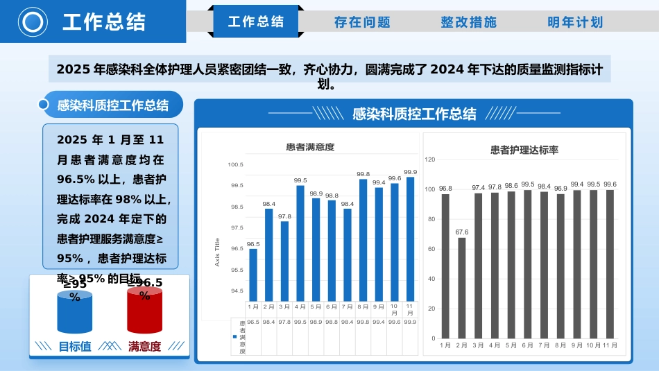 2025年质控年终总结_第3页