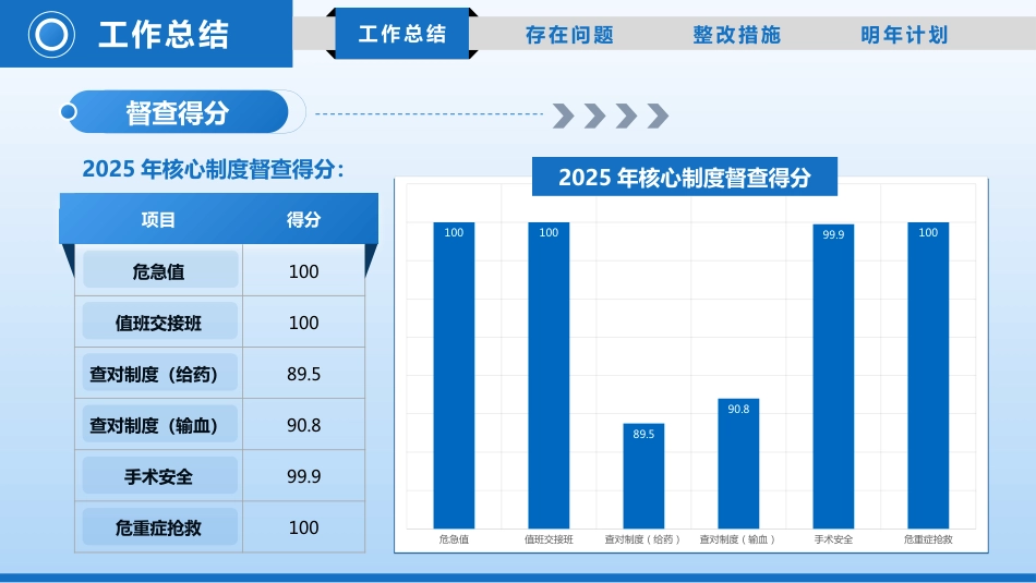 2025年质控年终总结_第4页