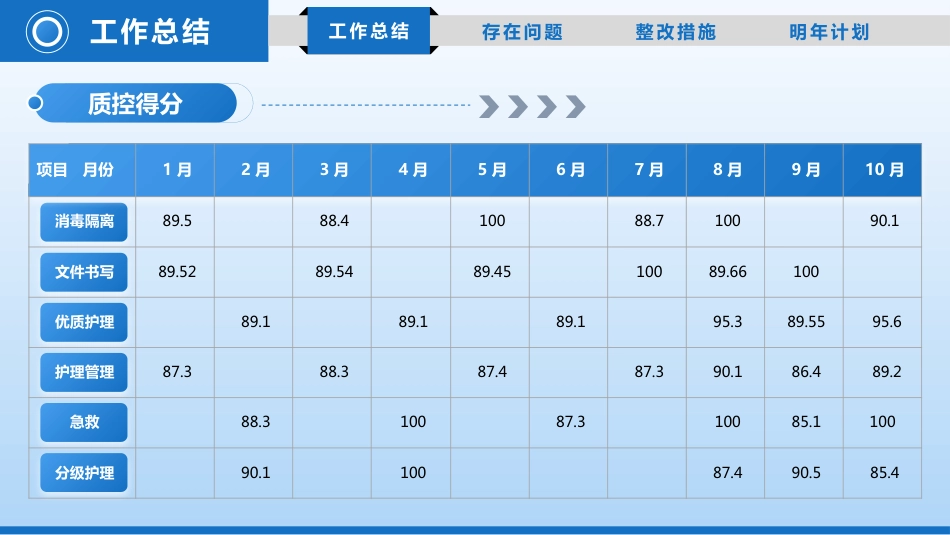 2025年质控年终总结_第5页