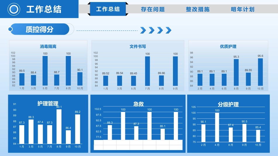 2025年质控年终总结_第6页