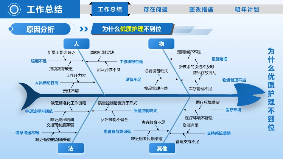 2025年质控年终总结_第7页