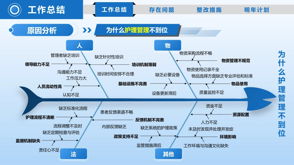 2025年质控年终总结_第8页