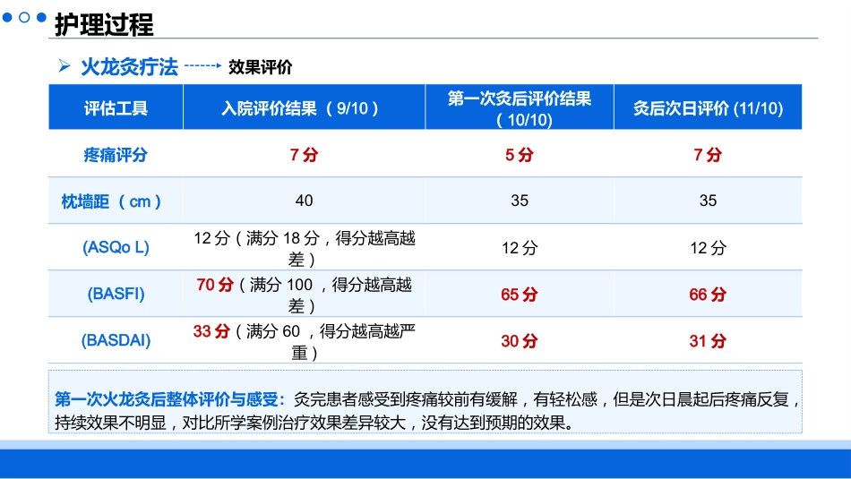 基于玄府一经络治护理一例强直性脊柱炎的患者_第13页