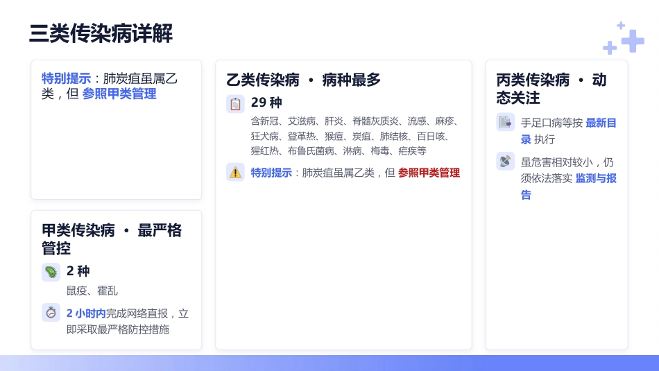 科学防控·守护安全——感染预防与控制专题培训_第11页