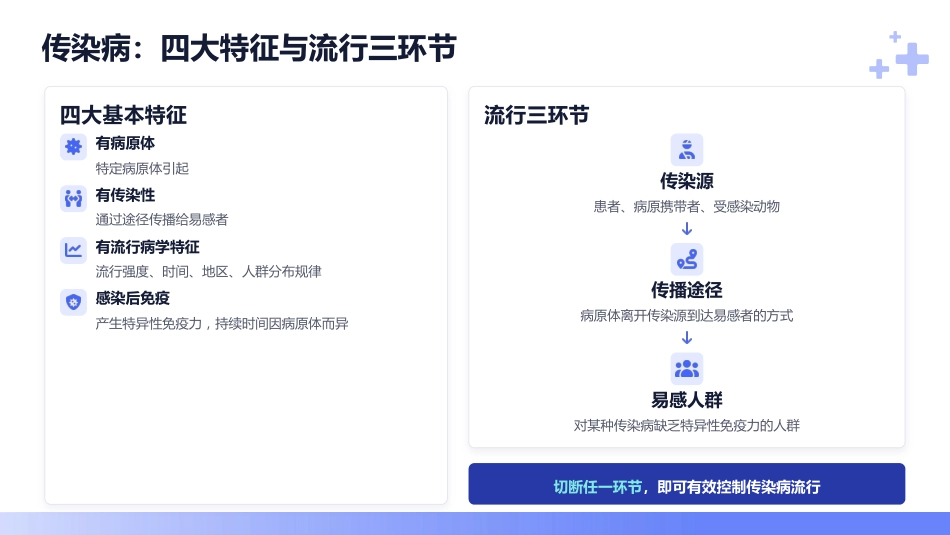 科学防控·守护安全——感染预防与控制专题培训_第7页
