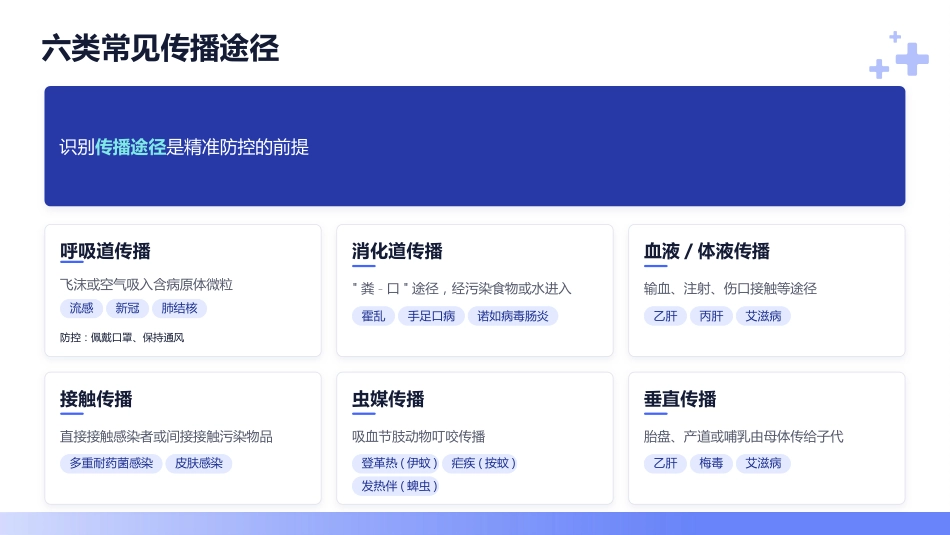 科学防控·守护安全——感染预防与控制专题培训_第8页