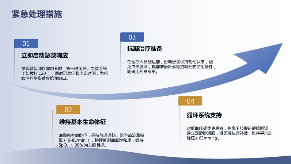肺栓塞急救护理指南（2025版）解读-1_第9页