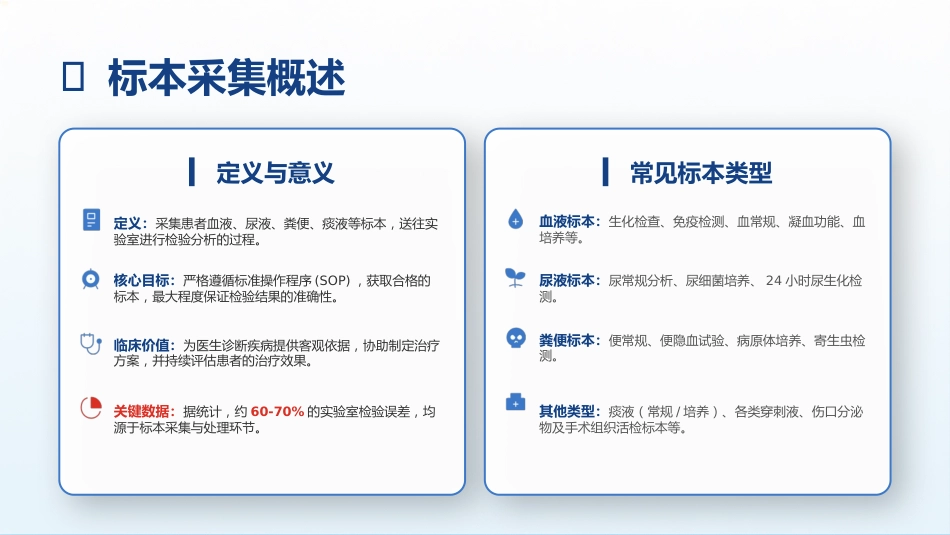 临床标本采集技术规范_第3页