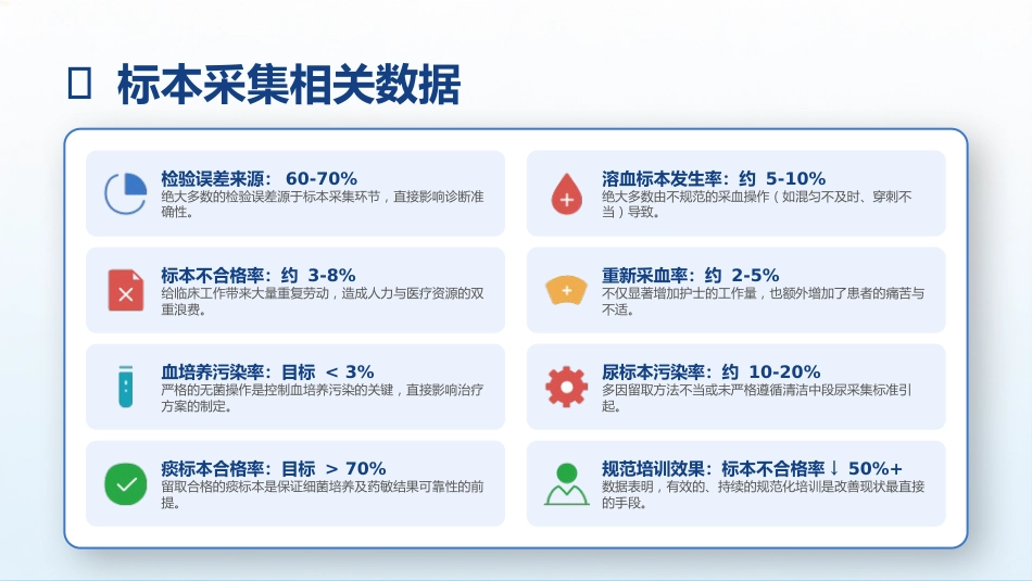 临床标本采集技术规范_第5页