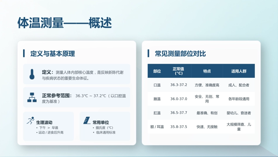 生命体征测量规范_第5页