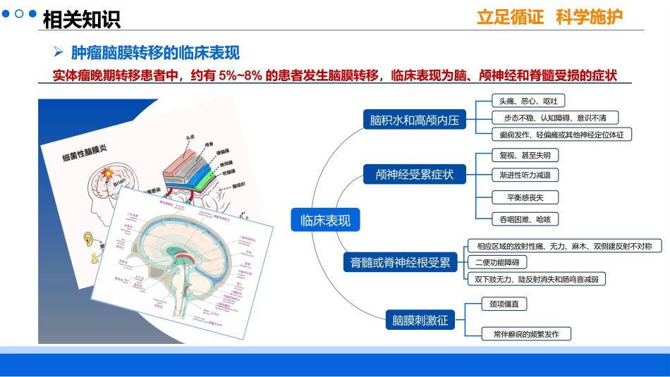 一例肺癌脑膜转移患者的循证护理_第7页