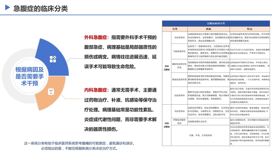 成人急腹症诊疗急诊专家共识(2025)_第5页