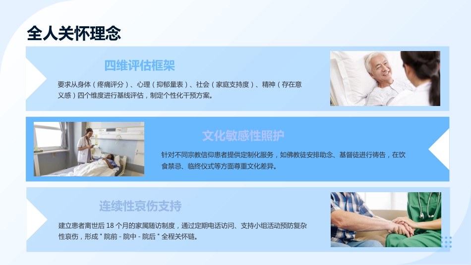 安宁疗护实践指南(2025年版)ppt课件-1_第10页