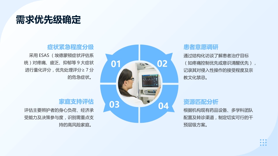 安宁疗护实践指南(2025年版)ppt课件-1_第13页