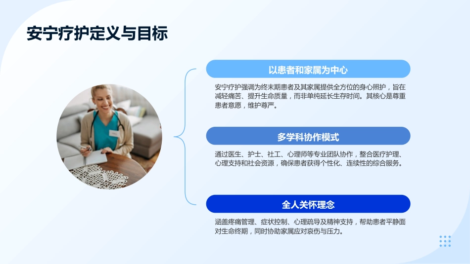 安宁疗护实践指南(2025年版)ppt课件-1_第4页
