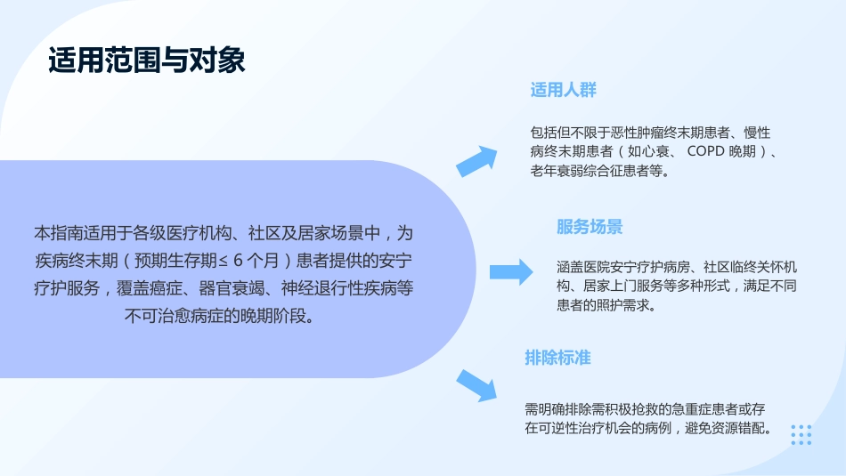 安宁疗护实践指南(2025年版)ppt课件-1_第5页