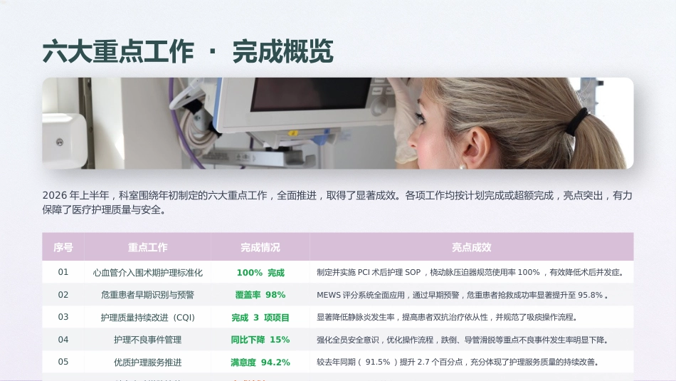2026年上半年护理工作总结_第4页