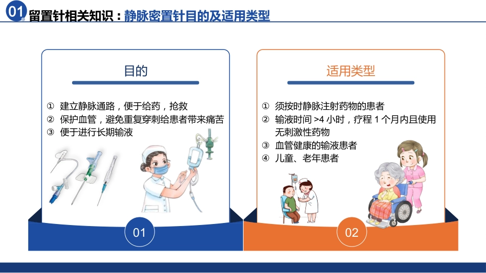 静脉留置针的应用于维护_第4页