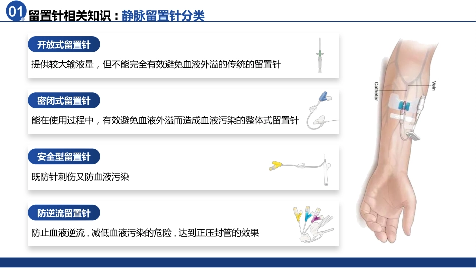 静脉留置针的应用于维护_第5页