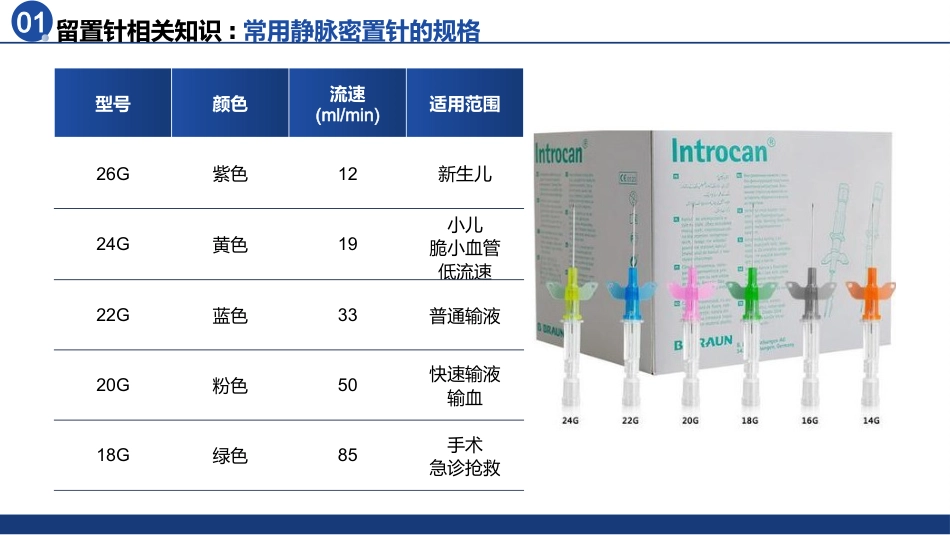 静脉留置针的应用于维护_第6页