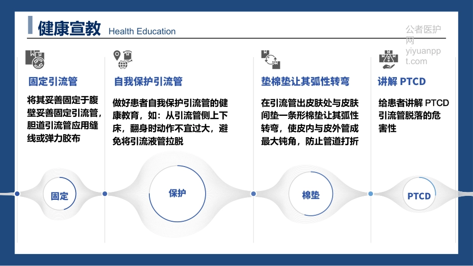 胰腺癌患者护理查房-癌症之王_第14页