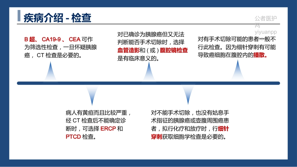 胰腺癌患者护理查房-癌症之王_第6页