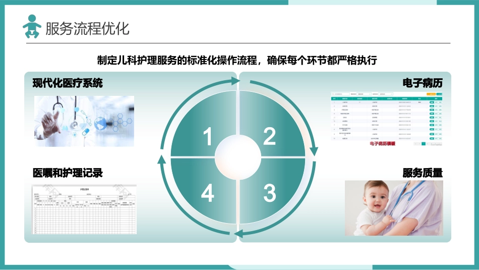 儿科“一科一品”专项护理服务_第10页