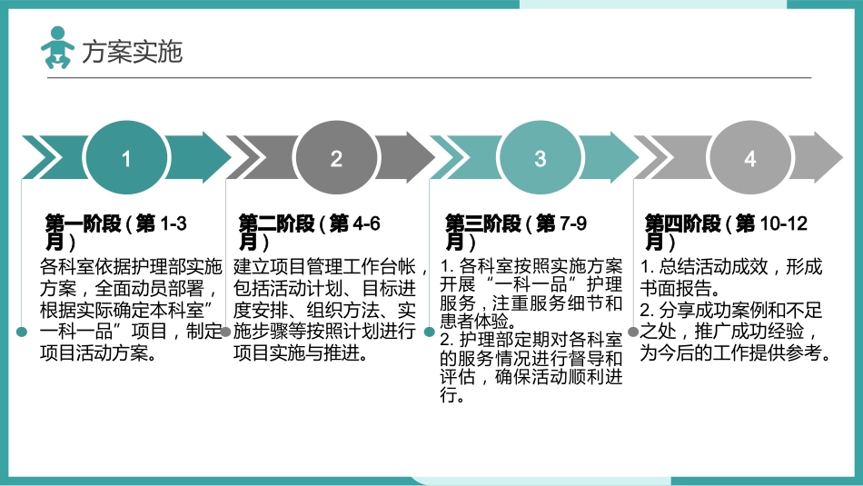 儿科“一科一品”专项护理服务_第14页