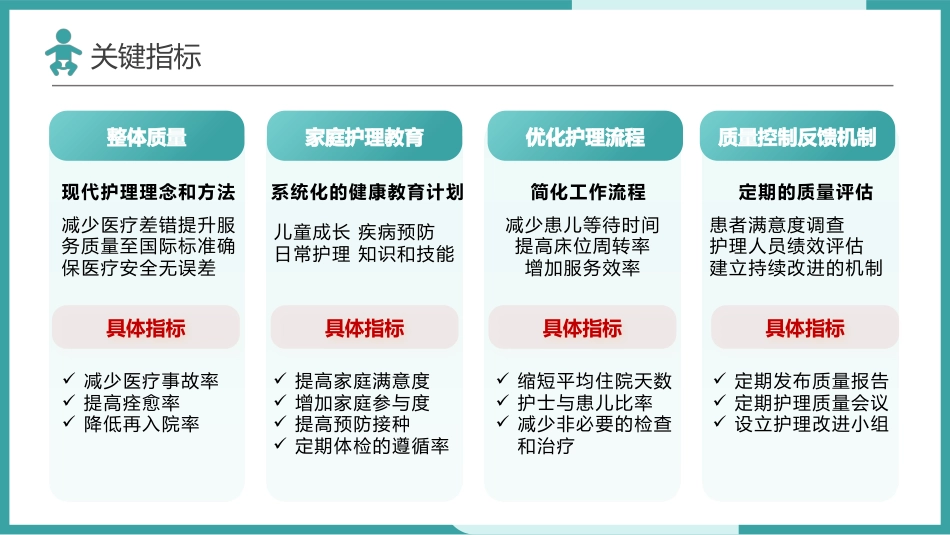 儿科“一科一品”专项护理服务_第7页