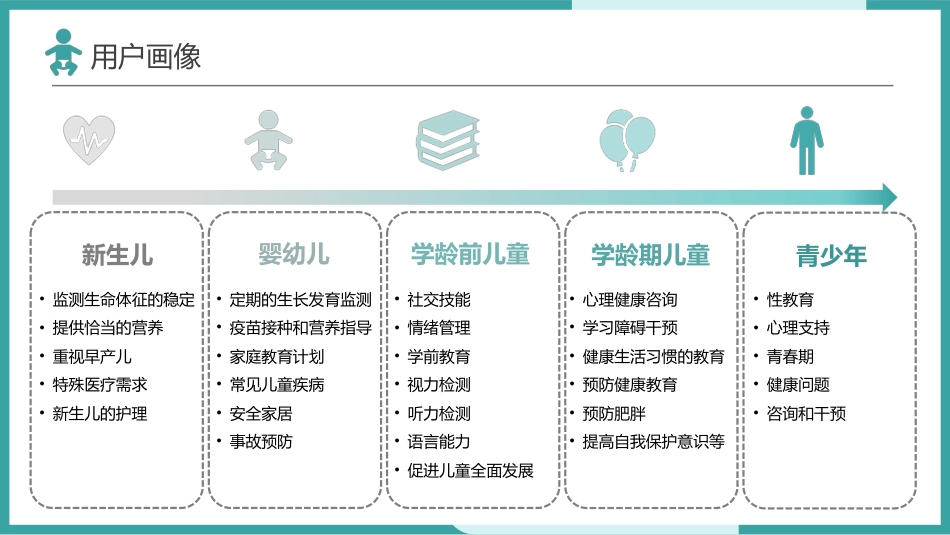 儿科“一科一品”专项护理服务_第9页