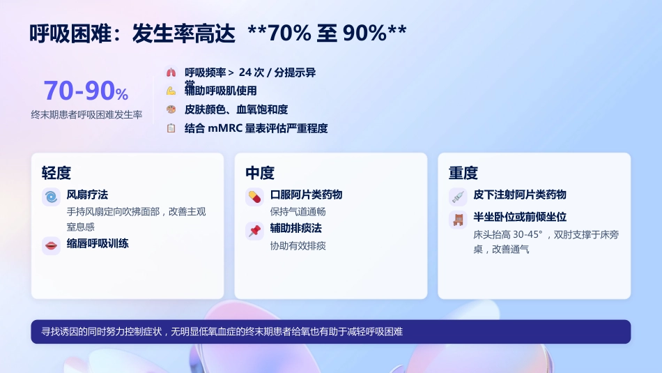 安宁疗护基础照护临床实践指南（2026版）护理培训_第10页