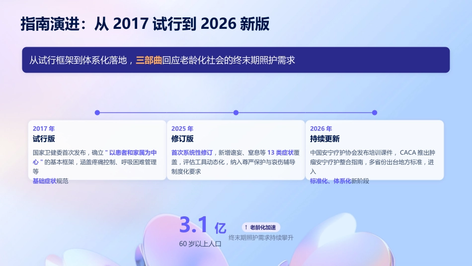 安宁疗护基础照护临床实践指南（2026版）护理培训_第5页