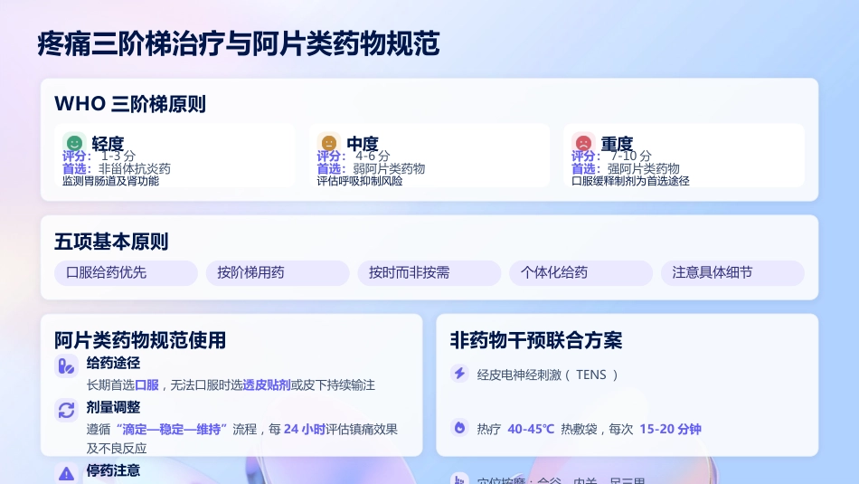 安宁疗护基础照护临床实践指南（2026版）护理培训_第9页