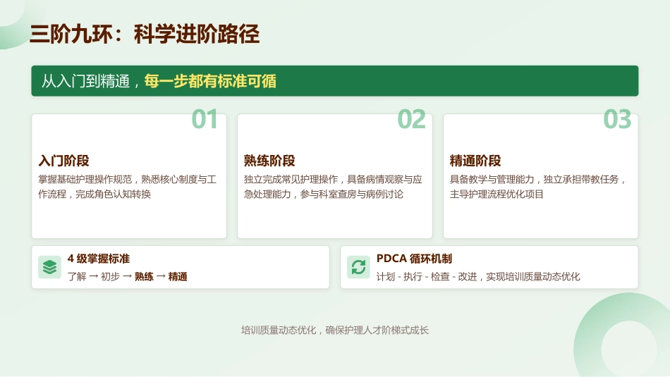2026新入职护士规范化培训指南_第10页