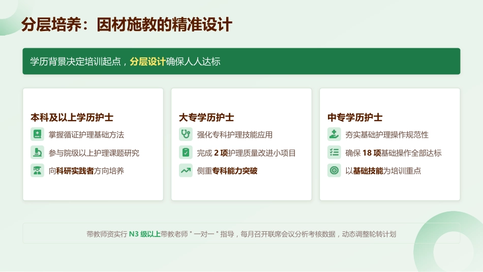 2026新入职护士规范化培训指南_第11页