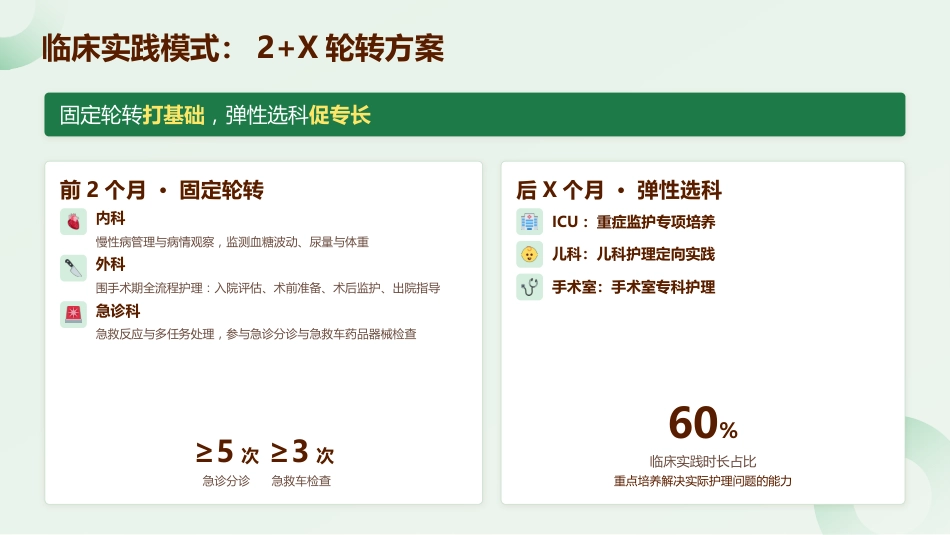 2026新入职护士规范化培训指南_第12页