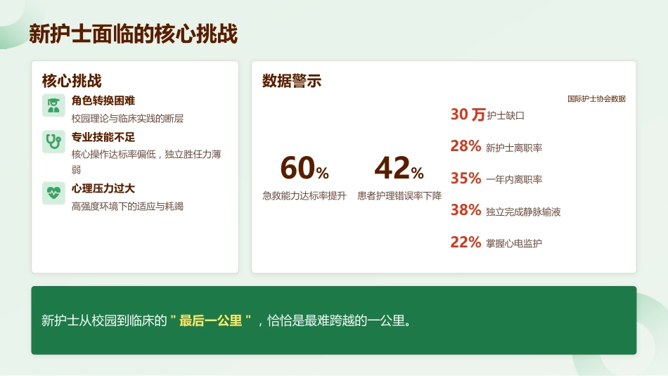 2026新入职护士规范化培训指南_第4页